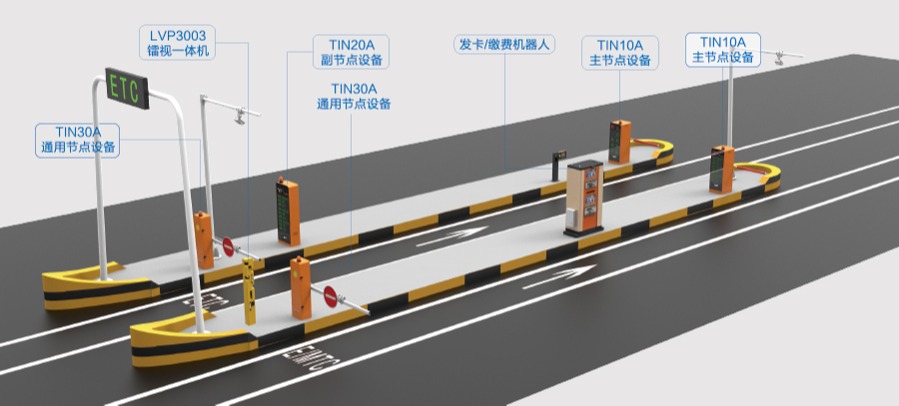 收费站应用方案